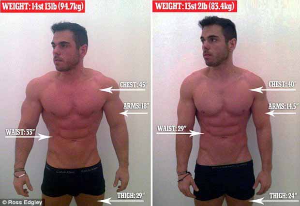 Ele perdeu mais de 11 quilos em apenas 24 horas! Impressionante!