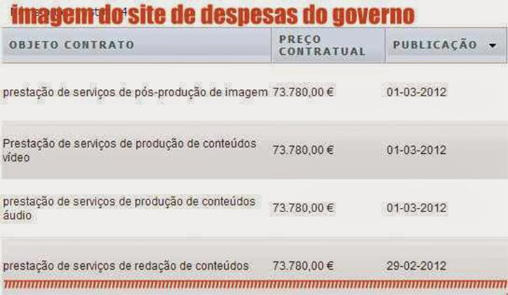 Última! Governo tinha 164 “falsos especialistas” a ganhar até 5775 euros por mês!
