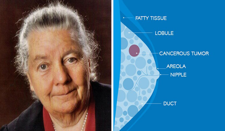 Esta doutora descobriu a cura para o cancro em 1951… Mas “ELES” esconderam isso de ti!